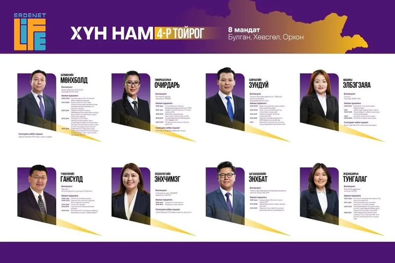 4-р тойрогт "ХҮН" намаас нэр дэвшигчид....