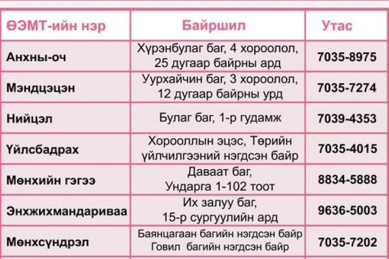 Орхон аймаг: ӨЭМТ-үүд сар шинийн баярын өдрүүдэд 10:00-14:00 цагийн хооронд ажиллана