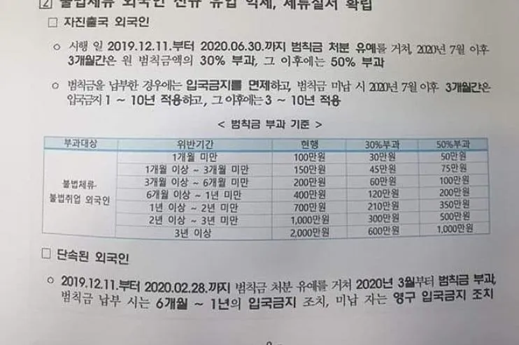 Өнөөдрөөс 2020.7.30 хүртэл нутаг буцвал буцаж Солонгос улсад нэвтрэх эрх олгоно