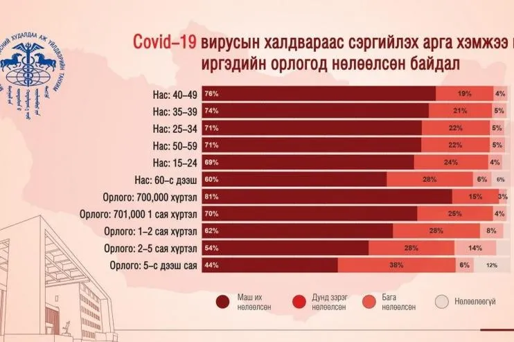 Маргааш: "Тавдугаар сарын 1 нд"  ААН-үүд хямралын эсрэг  томоохон жагсаал болно